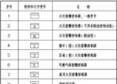 火災自動報警系統圖形及文字符號